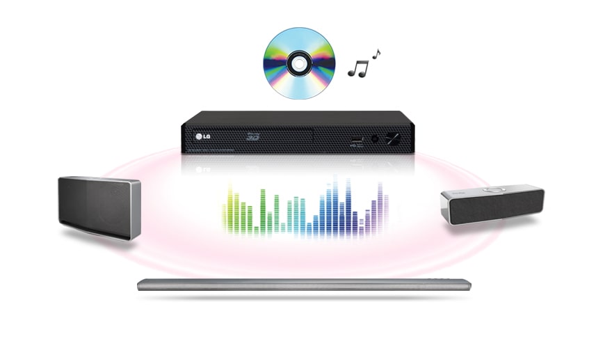 Transmission de la musique